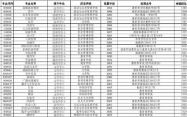 西南大学西塔学院有哪些专业