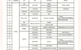 广东具备艺术校考资格的学校有哪些