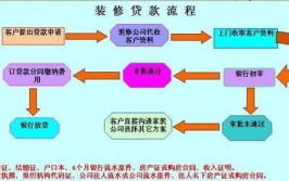 开一家小型装修公司要具备哪些？运作模式如何经营？做什么生意好(装修公司自己的客户运作模式公司)