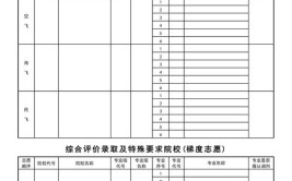 2024全国新高考省份分别采取哪种志愿填报模式？