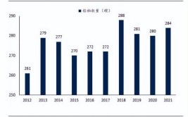 兴通股份：运力扩张有望释放利润弹性(运力公司化学品水运沿海)