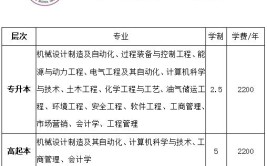 辽宁石油化工大学中外合作办学学费多少钱一年