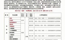 云南成人本科学校有哪些