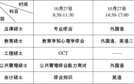 在职研究生考试多长时间会出分数呢