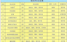 内蒙古北方职业技术学院单招专业有哪些？