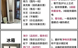 45元装修电器，家居焕新只需一步