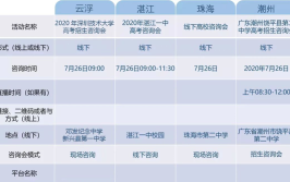 深圳技术大学2020年夏季普通高考招生章程