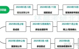 2024年北京第二外国语学院MBA报考条件