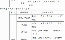 成人高考教育类科目考哪些