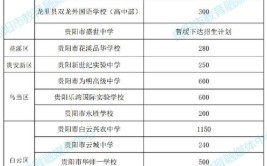 2024贵阳市城乡建设学校多少钱