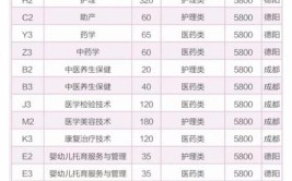 四川仪表工业学校2024年招生计划