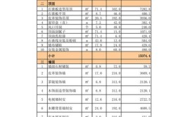 兴庆区餐厅装修费用分析,合理预算，打造品质空间