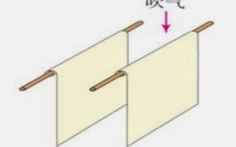 两张纸中间吹气运用什么原理