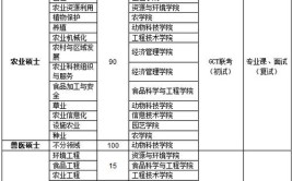 报名吉林农业大学在职研究生需要考哪些内容和科目，通过考试容易吗