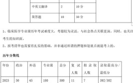 盛世清北清华大学土木工程系土木水利考研真题及答案解析