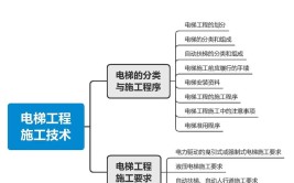 一建机电就业前景好吗