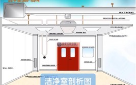 打造洁净空间_吉林医用无尘室装修工程分析