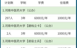 河南针灸推拿专升本能报哪几所学校