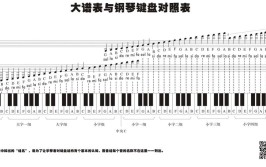 钢琴有多少个琴键