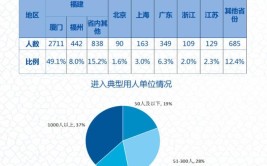 集美大学就业率及就业前景怎么样