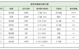 一千瓦等于多少安