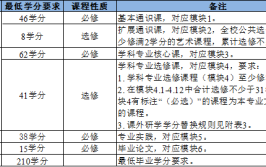 光源与照明专业是本科还是专科