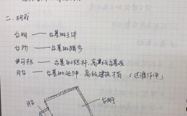 中国传统建筑文化课程笔记整理十五两宋建筑文化4