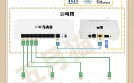 网络布线应该注意什么？布线又该用几类网线？(网线新房布线装修网络布线)