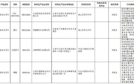 2024年江苏省盐城市电动自行车用蓄电池产品质量专项监督抽查分析报告及企业名单(车用自行实体店酸蓄电池有限公司)