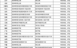 2024自考下来一般要多少钱