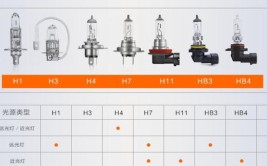 ...(灯泡功率英杰车灯为你)