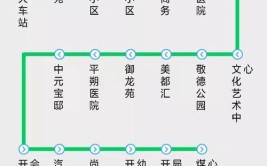 山西省朔州市市区公交线路一览表(运行小区始发站城区终点站)