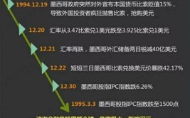 金融危机是什么意思