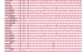 黑龙江护理高等专科学校2023年在湖南各专业招生人数