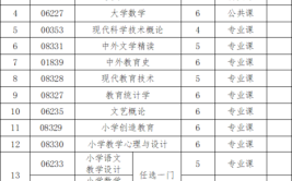 2024年广西自考专升本小学教育专业科目有什么