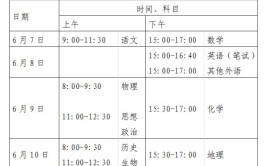 选择考科目什么时候确定