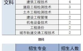 多少分能被武汉铁路桥梁职业学院录取