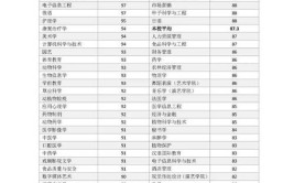 河北北方学院就业率及就业前景怎么样