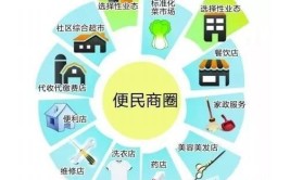 热评丨15分钟便民生活圈：小消费也有大潜力(生活圈消费建设也有社区)