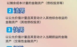 提高了展示效率(所述金融界图纸引线对象)