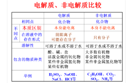 非电解质是化合物吗