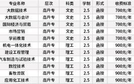 沧州成人大专报考要求是什么