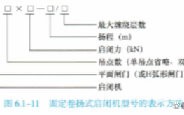 2024一建水利实务章节题目汇总技术篇一