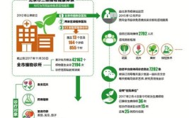 北京市民可到植物医院免费咨询 植物生病也能住院