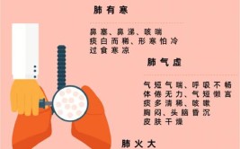 它的这些作用，你知道吗？(作用肺炎都有感染者你知道)