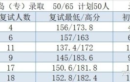 哈尔滨工程大学机械专硕25考研分析含考试科目人数分数等