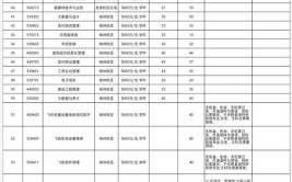 2024山西机电职业技术学院学费多少钱一年