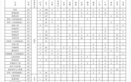 沈阳药科大学2023年在黑龙江各专业招生人数