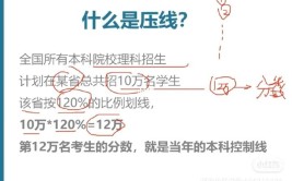 本科控制线是什么意思