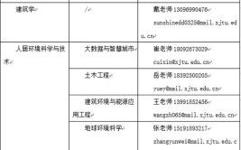 2024人居环境科学与技术专业选科要求